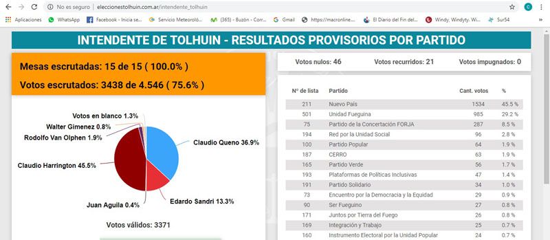 Escrutinio más rápido
