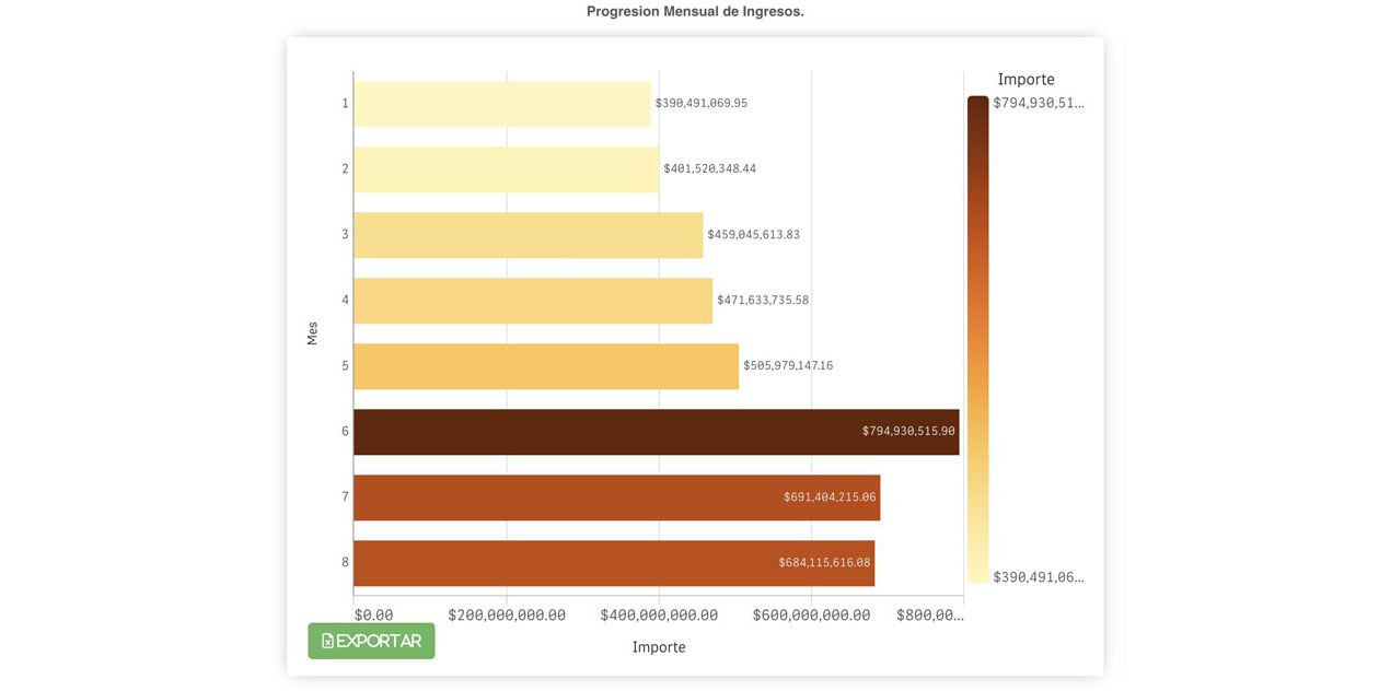 Se duplicaron los ingresos de la Obra Social del Estado