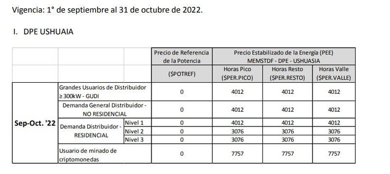 Mañana comienza a regir la quita escalonada de subsidios