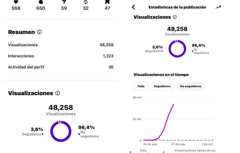 Irrumpieron en el Instagram del diario del Fin del Mundo