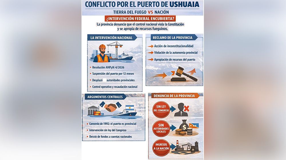 La Provincia denuncia avanzada nacional y lleva el caso a la Justicia