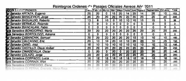 Como era de esperar, Colazo no podía estar ausente