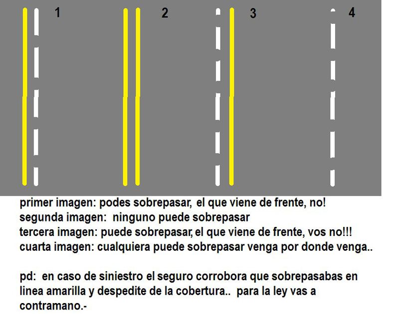 ADELANTAMIENTO Y/O SOBREPASO DE VEHICULOS