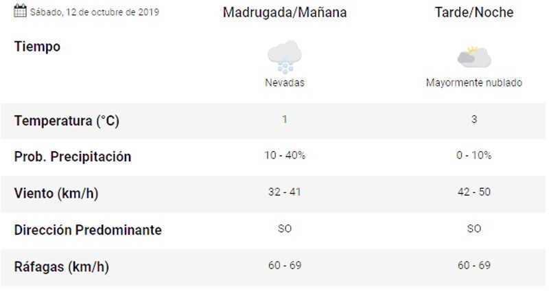 Parece que el clima no se suma a los festejos