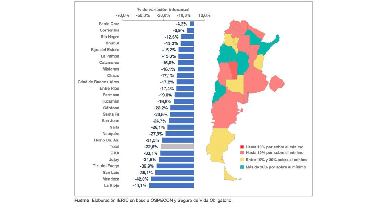 Salarios de la construcción perdieron frente a la inflación