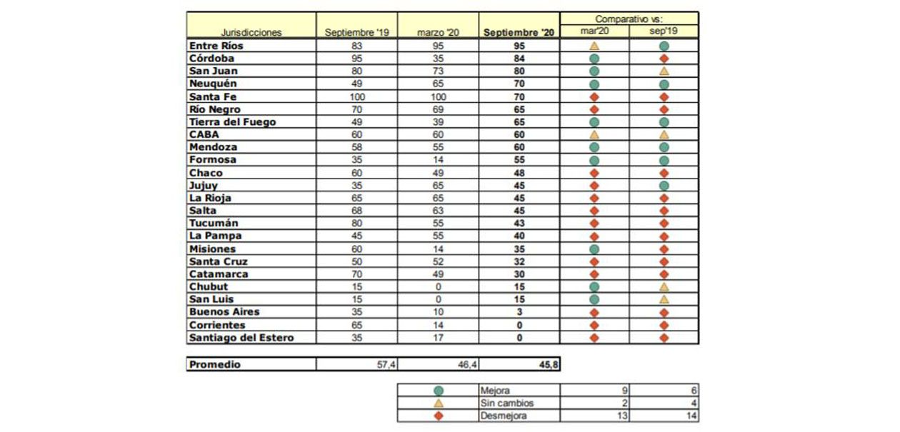 Tierra del Fuego entre las más transparentes