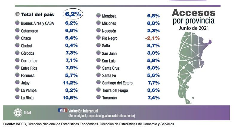 El teletrabajo hizo crecer los accesos a Internet en el hogar