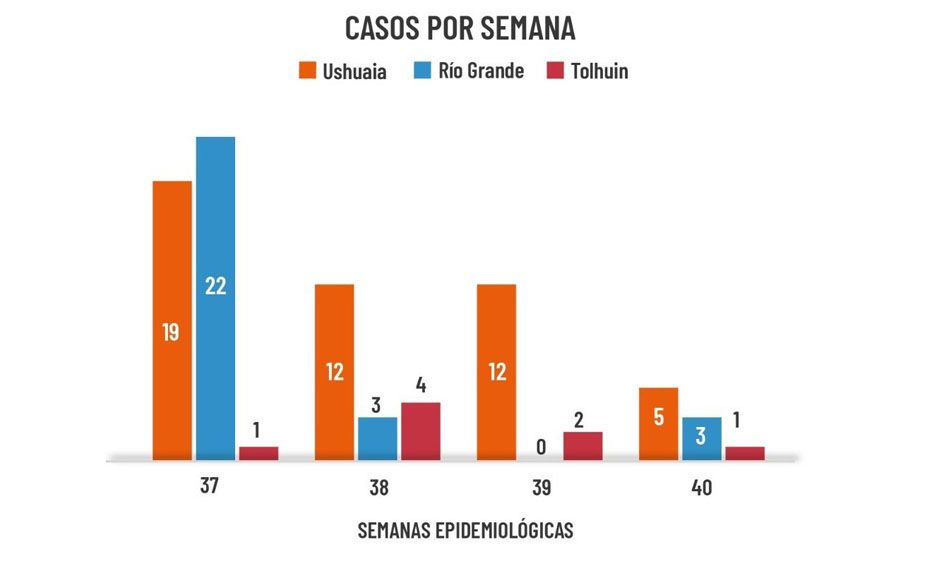 Segunda semana sin internados en Terapia Intensiva