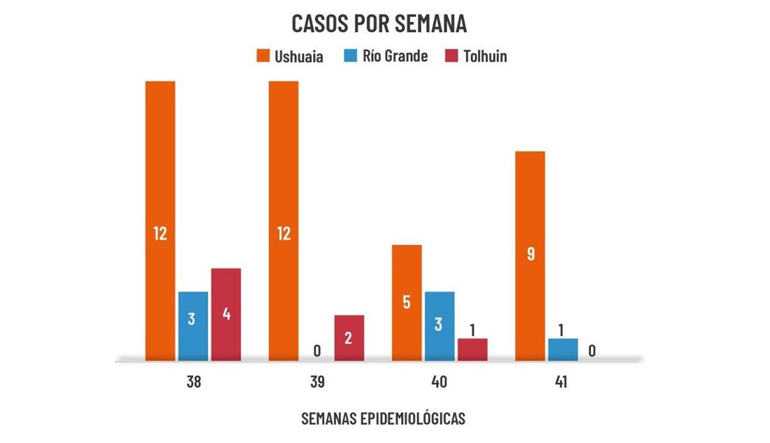 Otra buena semana epidemiológica 