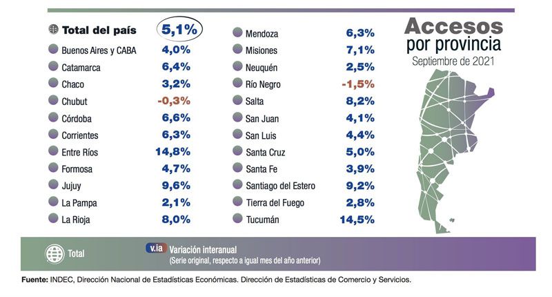 Sigue creciendo el uso de internet móvil en la provincia