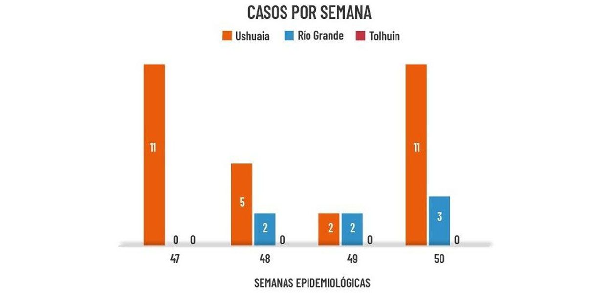 Reaparecieron los contagios locales