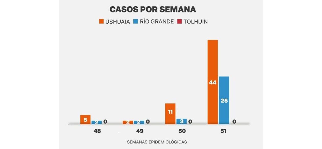 Vuelve a crecer la curva de contagios Vuelve a crecer la curva de contagios