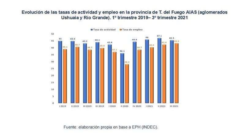 Importante descenso de la tasa de desempleo Importante descenso de la tasa de desempleo