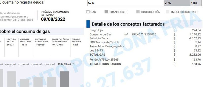El registro de acceso a los subsidios se habilita el viernes