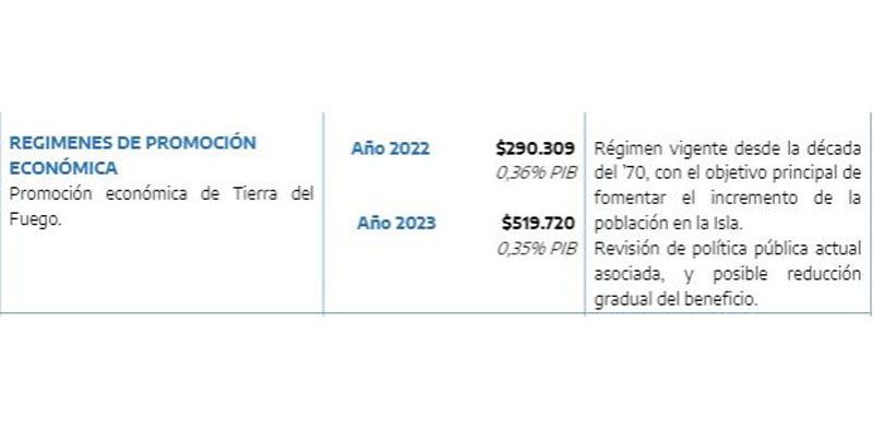 “Posible reducción gradual de los beneficios” de la 19.640