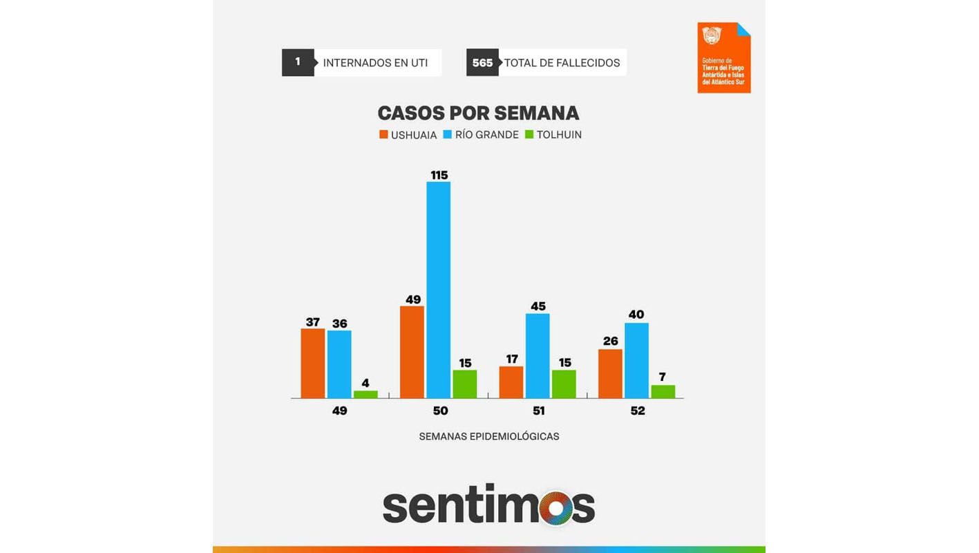 2022 cerró con contagios estabilizados