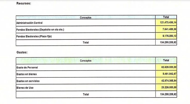 Más de 134 millones de pesos para financiar los comicios en Tierra del Fuego