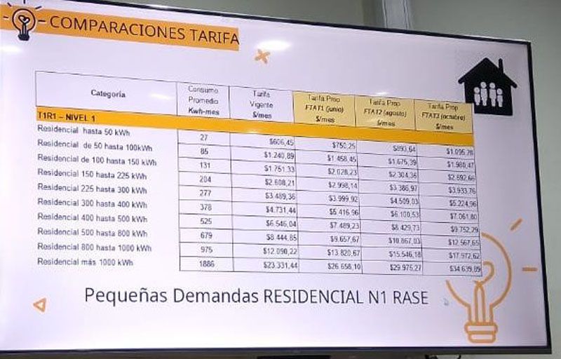 Tarifa eléctrica con aumento promedio del 50% 