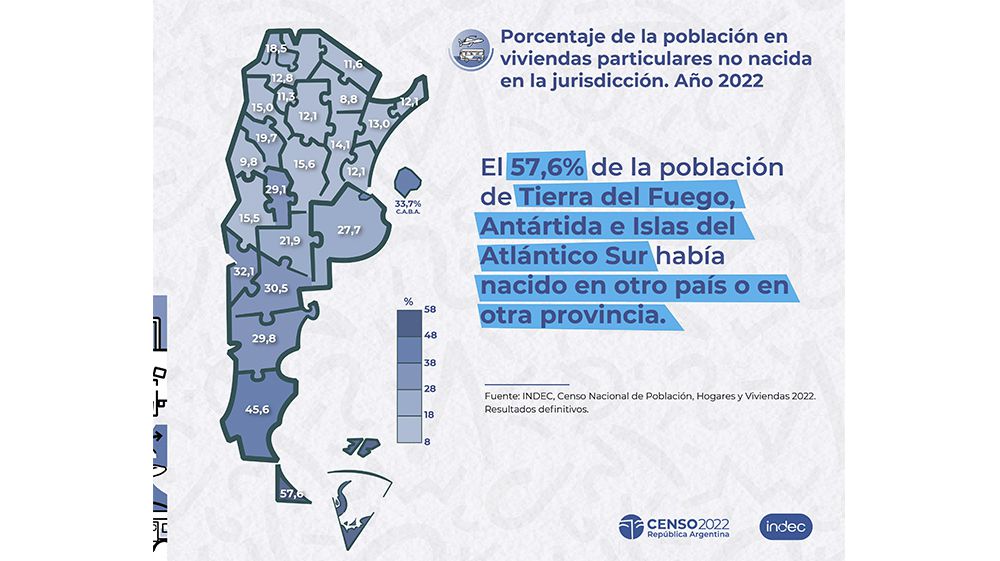 TDF encabeza el ranking de provincias con mayor migración interna 