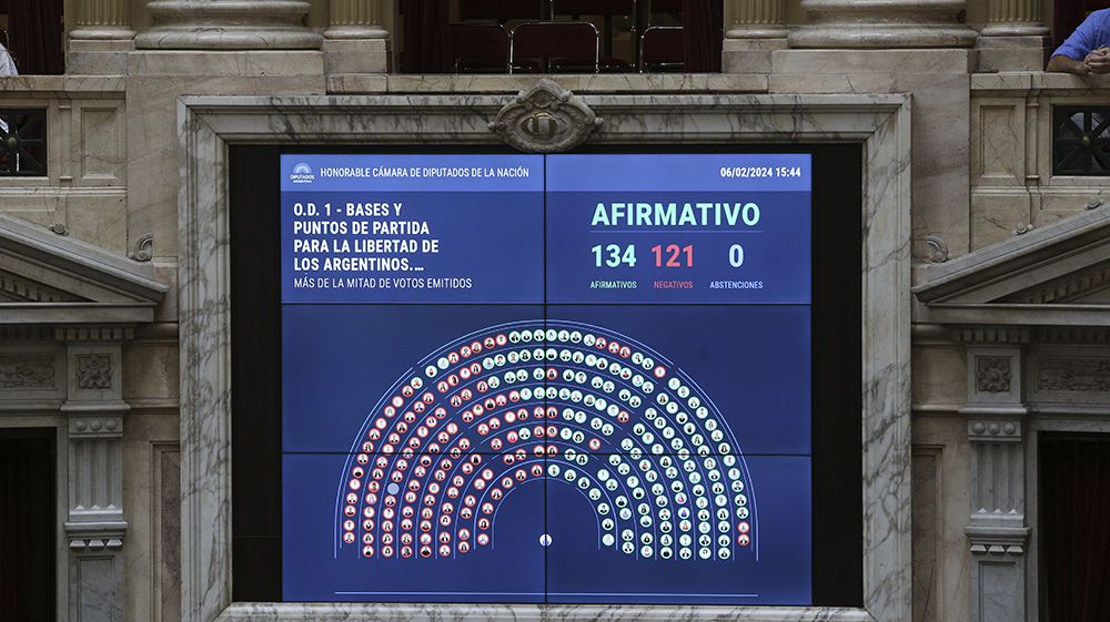 La ley ómnibus vuelve a comisión: el oficialismo pidió levantar la sesión