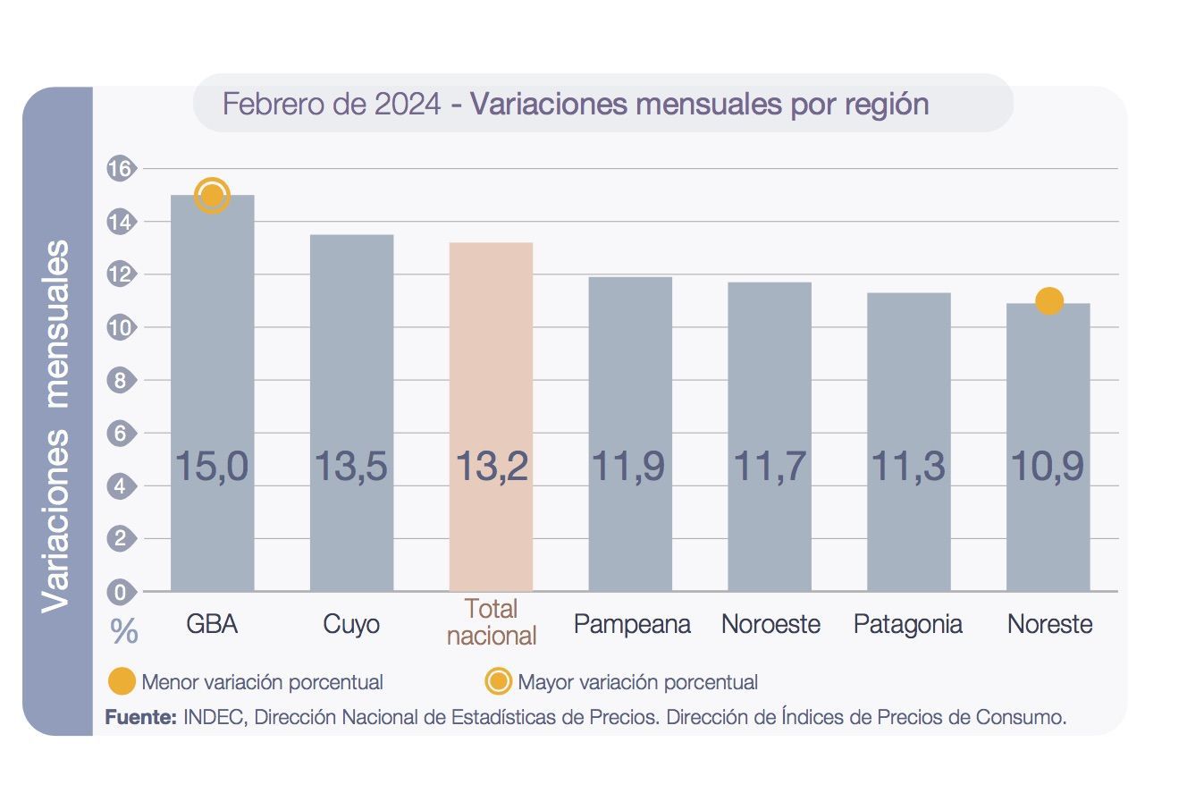 En febrero la inflación en la Patagonia fue del 11,3%
