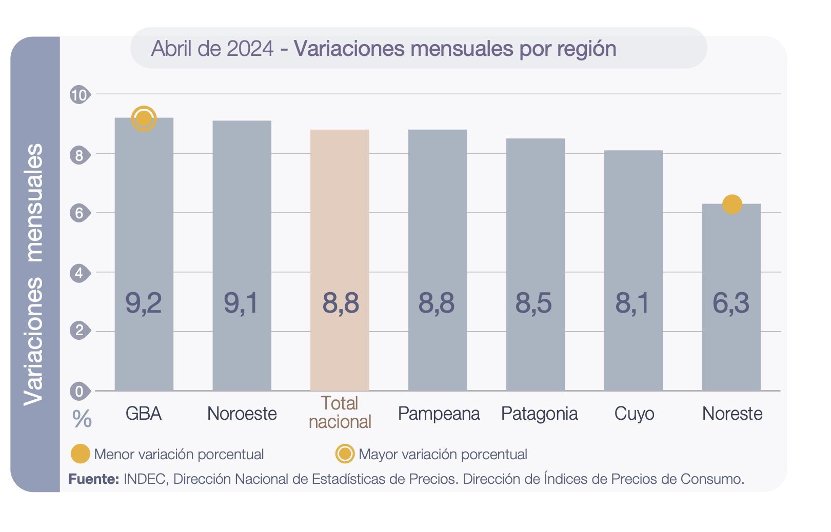 En abril, la inflación en la Patagonia fue del 8,5%