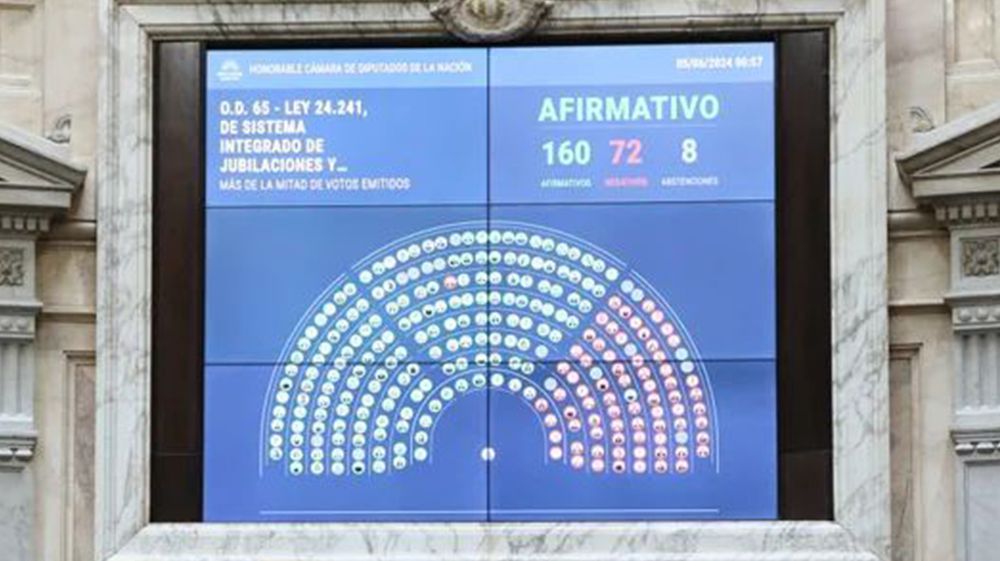 Diputados giró al Senado el proyecto de fórmula jubilatoria