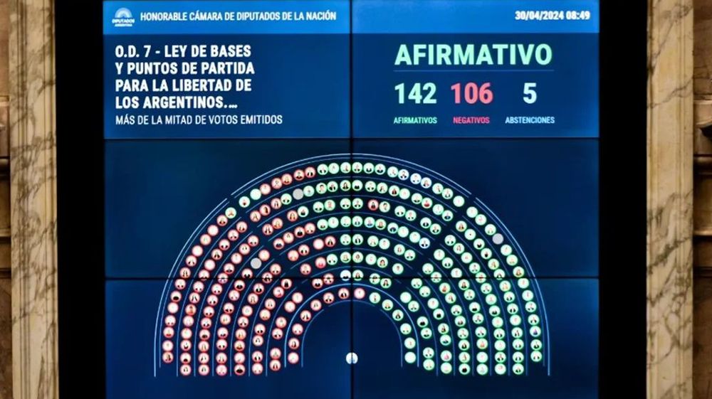 Los ejes centrales de la Ley Bases