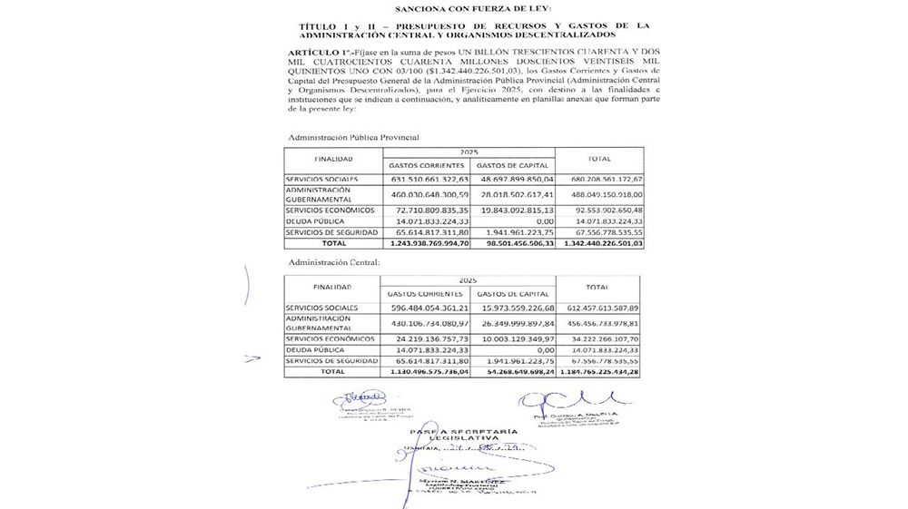 Más de 1 billón de pesos para el próximo año