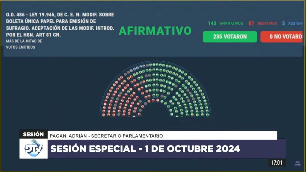 Diputados aprobó la Boleta Única de Papel