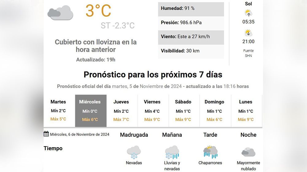 Sube el gas y baja la temperatura 