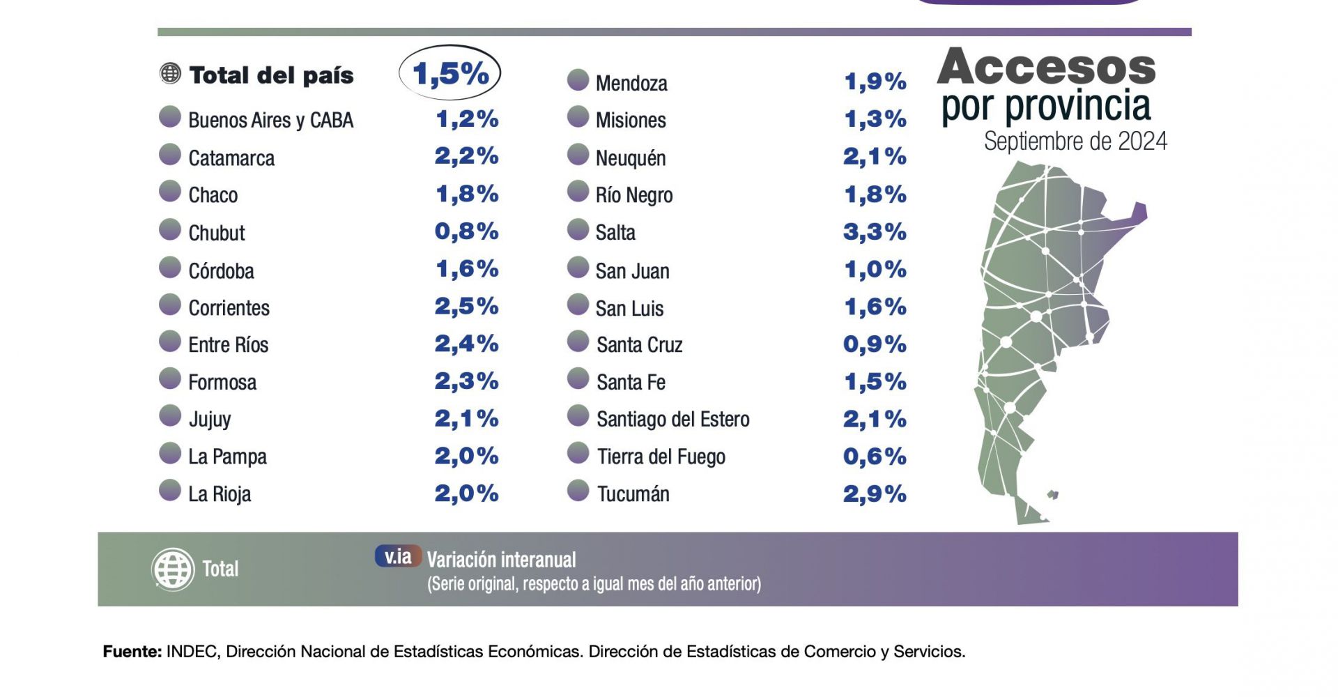 En Tierra del Fuego cayó el uso de Internet móvil