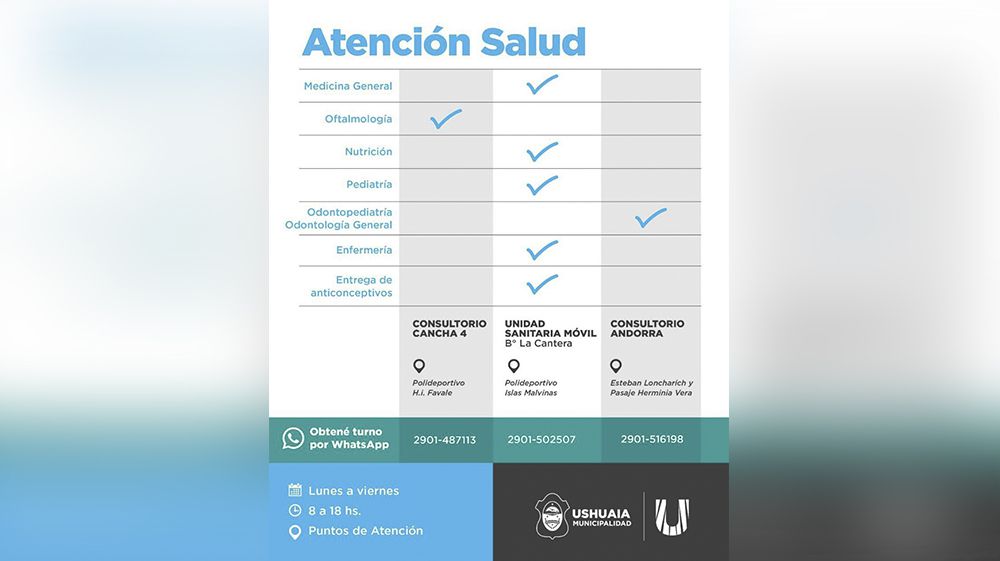 La Unidad Sanitaria Móvil atiende en el barrio La Cantera