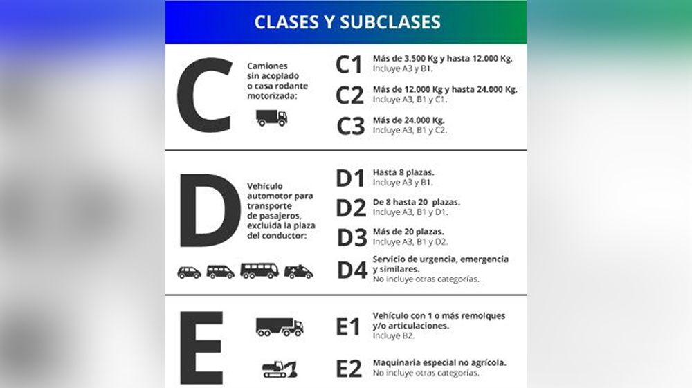 La Provincia ya emite licencias interjurisdiccionales 