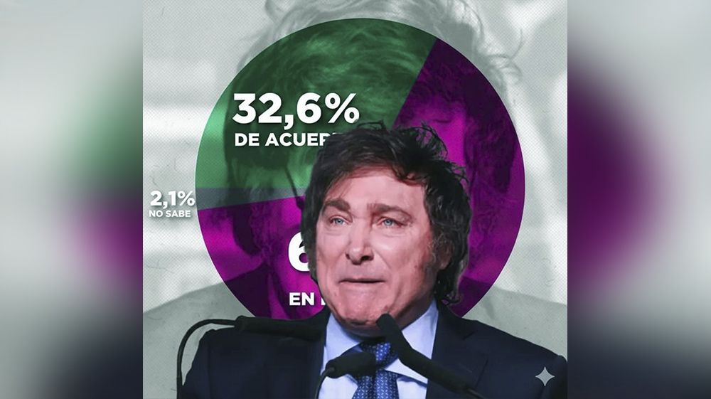 Seis de cada diez argentinos rechazan la afirmación de Milei “lo peor ya pasó”