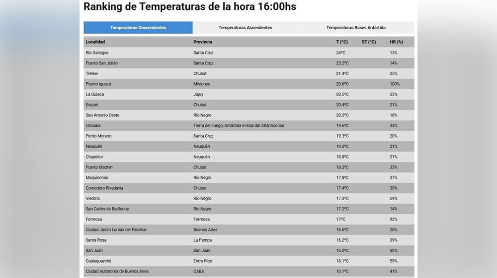Me dijeron que en el mundo del revés… 