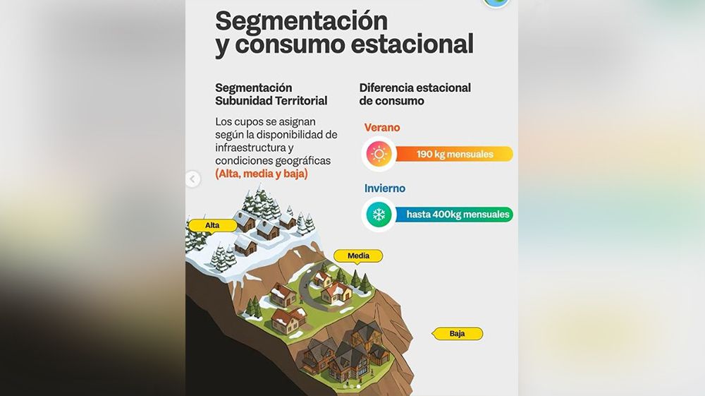 Rechazo a la suspensión con cambios al régimen de subsidios